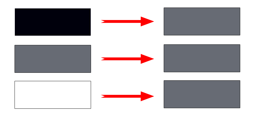 Graphic showing the behaviour of a camera when faced with images of different tones.